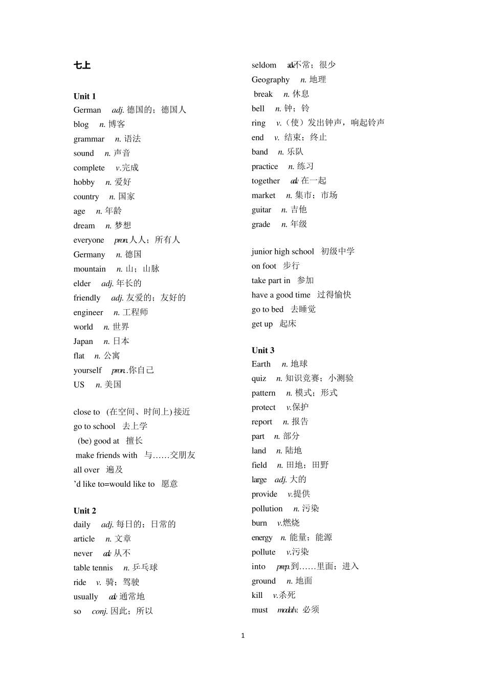 牛津初中英语单词总表_第1页