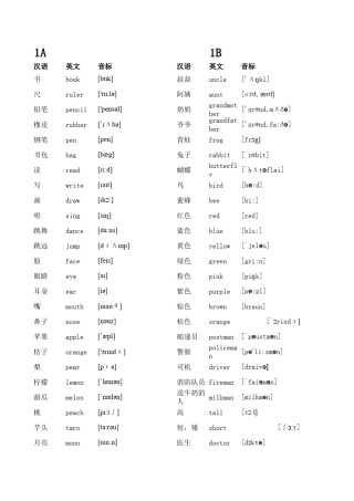 牛津小学英语上海版单词表一年级_(_1A2B)带音标