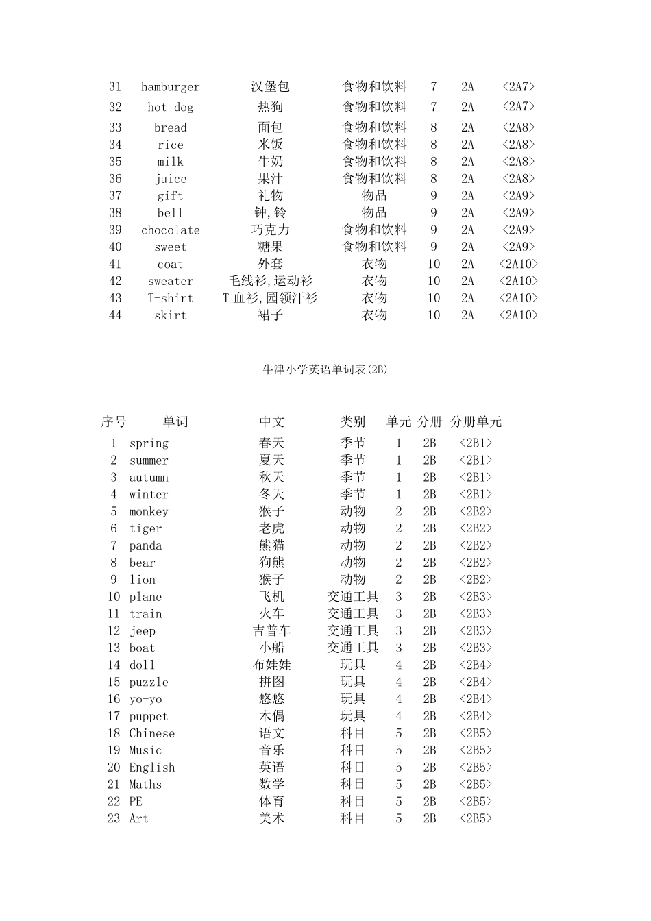 牛津小学英语单词表(1年级6年级)_第3页