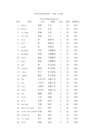 牛津小学英语单词表(1年级6年级)