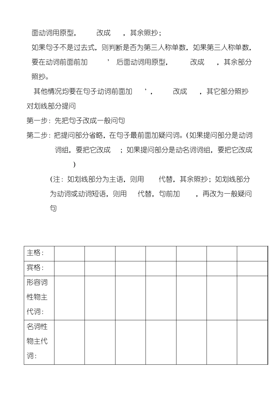 牛津小学英语句型转换2012_第2页