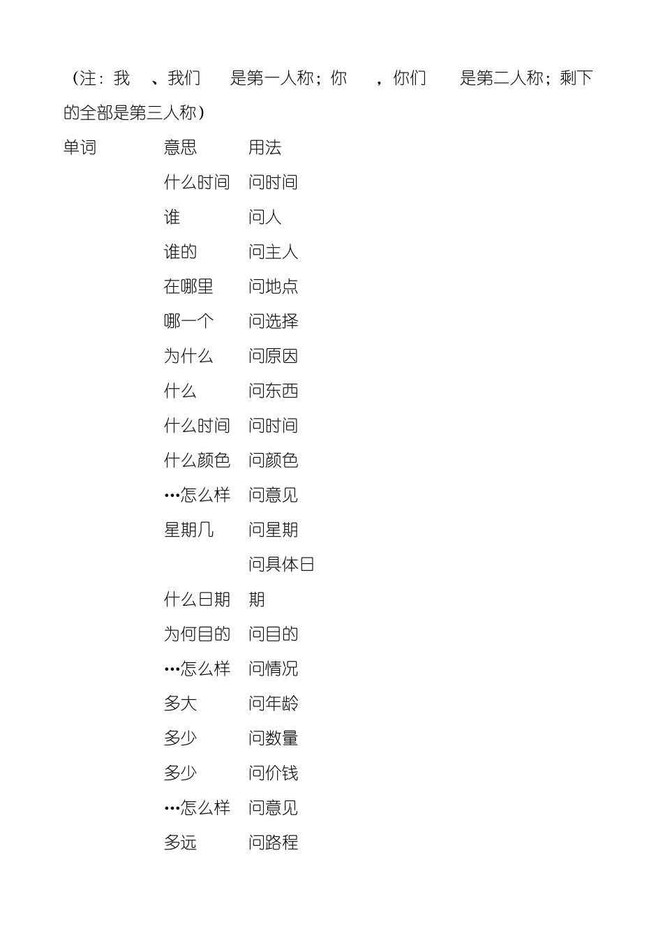 牛津小学英语句型转换2012_第3页