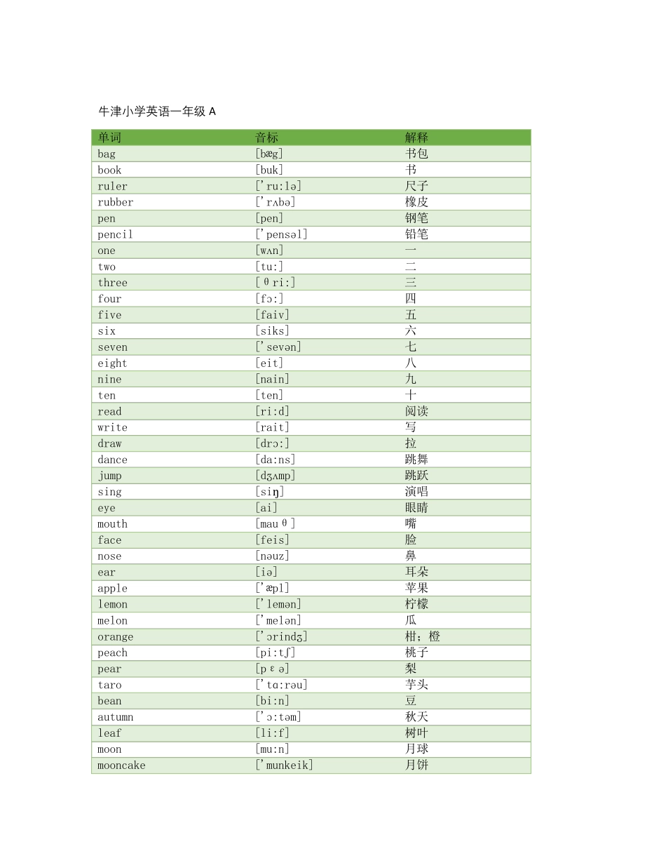 牛津小学英语单词表(上海教育出版社)_第1页