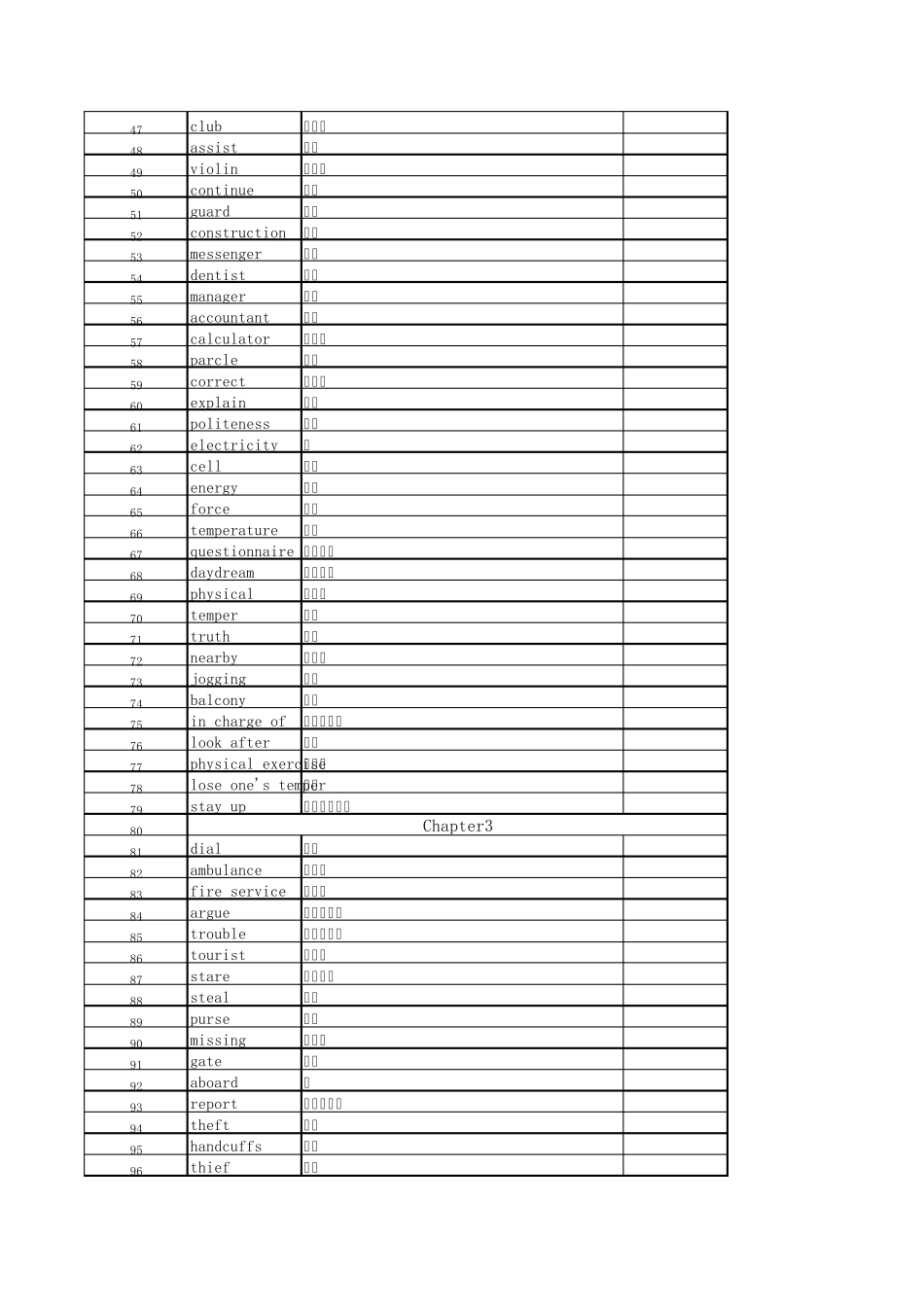 牛津深圳版初中英语单词汇总79册。有中文意思_第2页