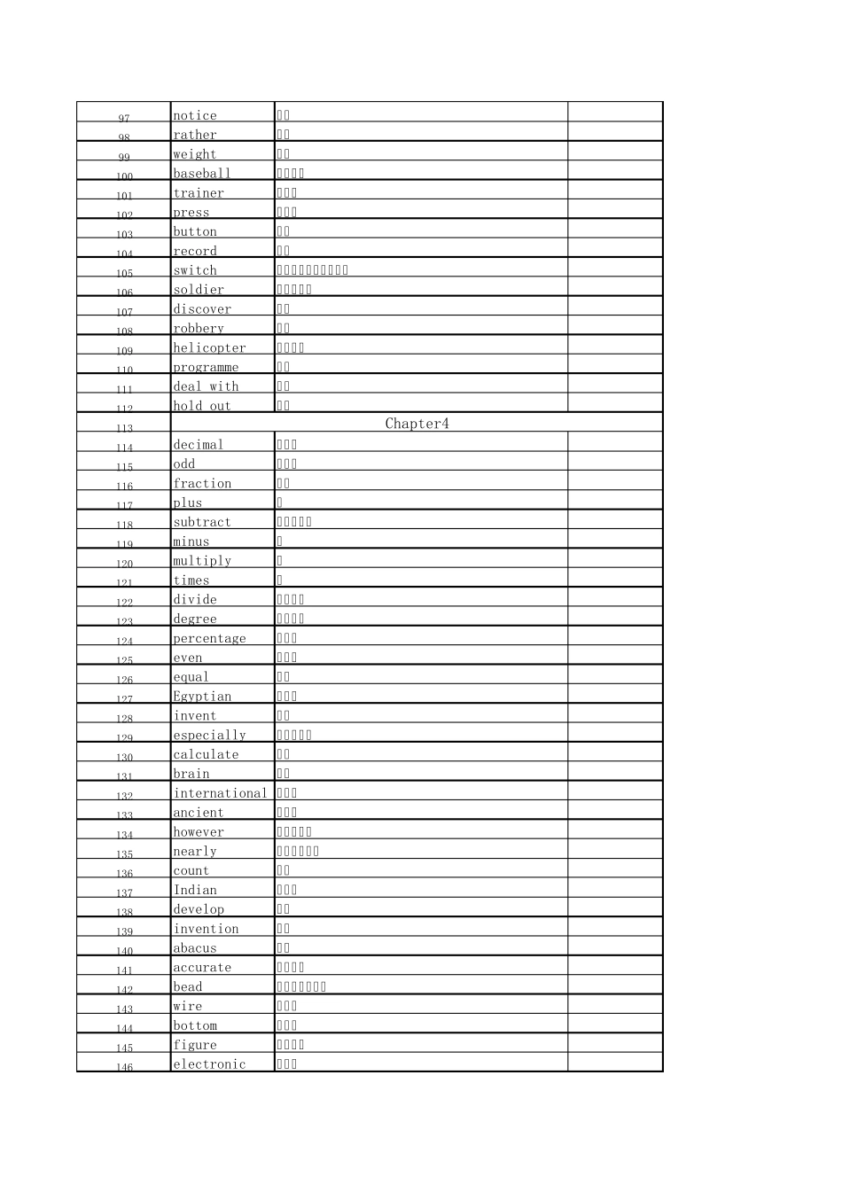 牛津深圳版初中英语单词汇总79册。有中文意思_第3页