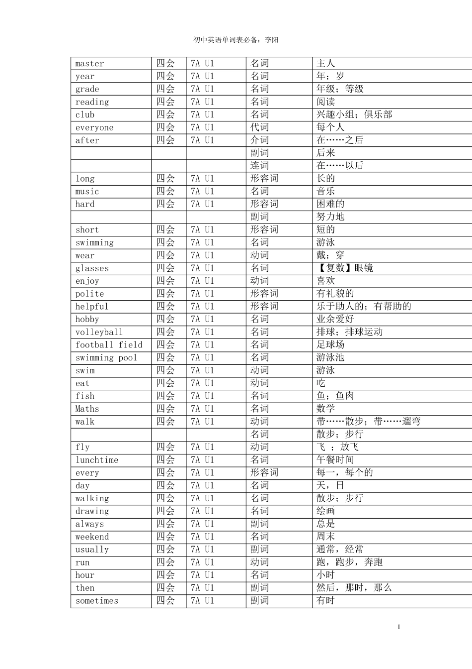 牛津版初中英语词汇表_第1页