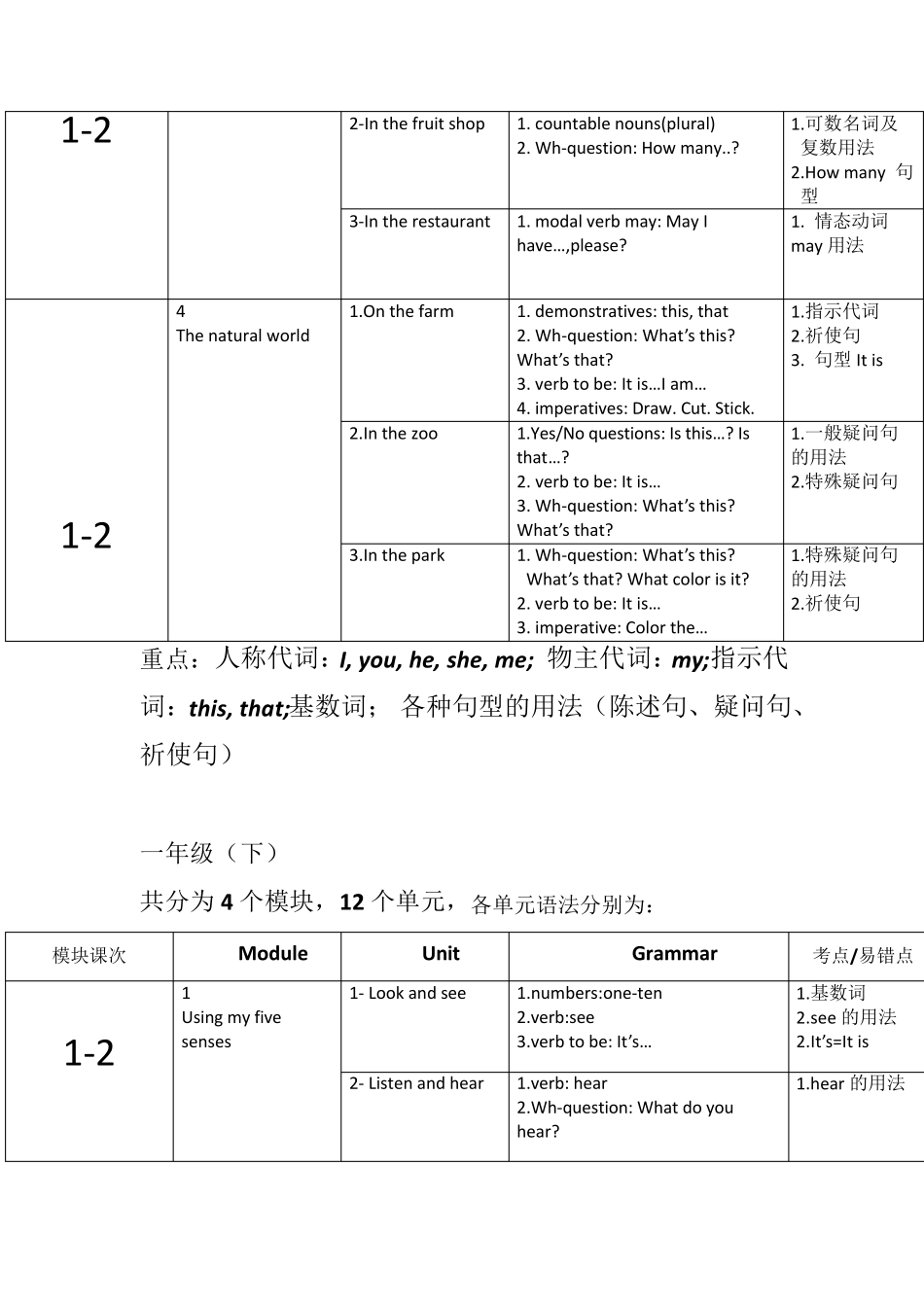 牛津版小学英语教材梳理_第2页