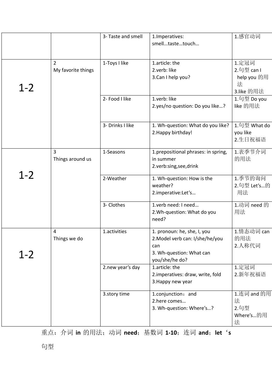牛津版小学英语教材梳理_第3页