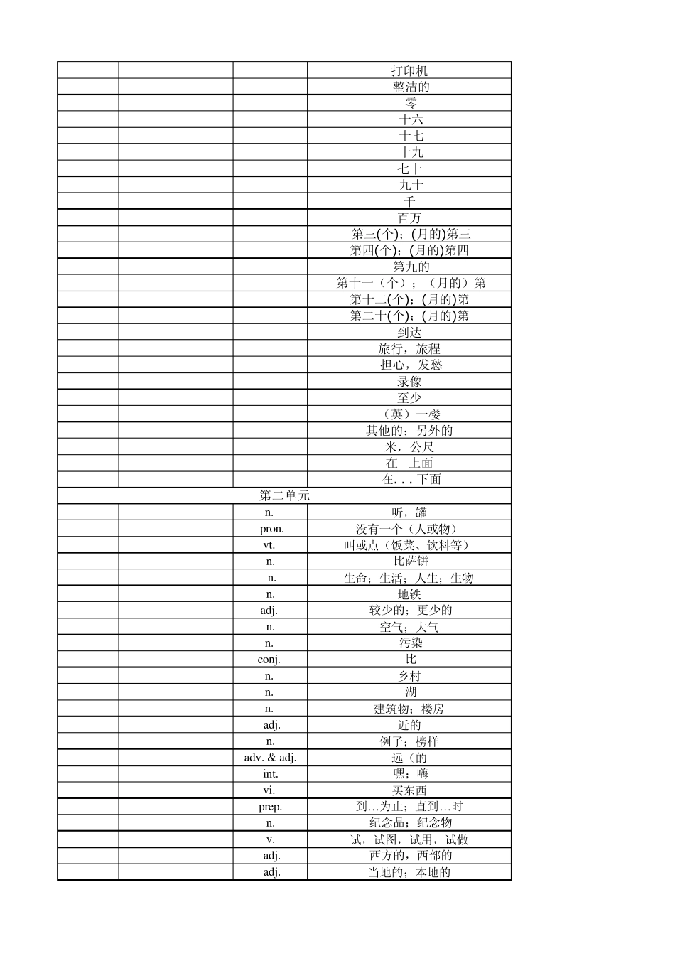 牛津英语7B单词表默写版_第2页
