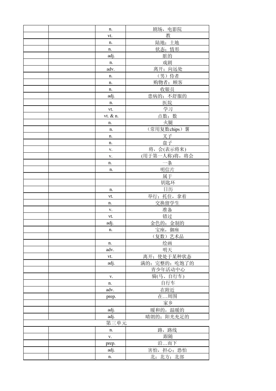 牛津英语7B单词表默写版_第3页