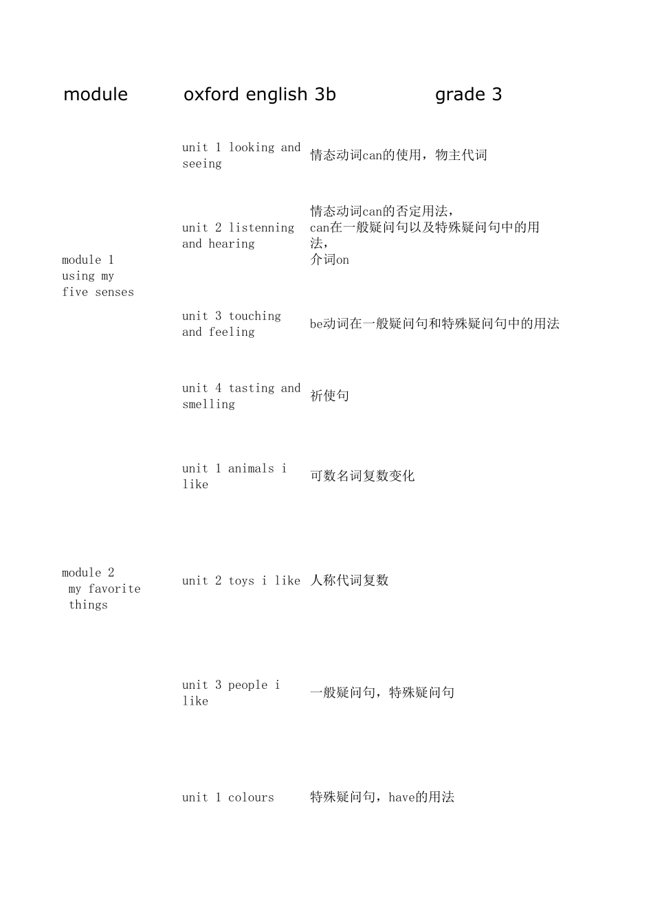 牛津英语三年级下册上海教育出版社_第1页
