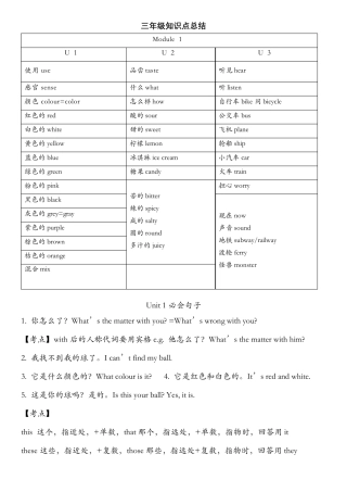 牛津英语三年级下册知识点总结