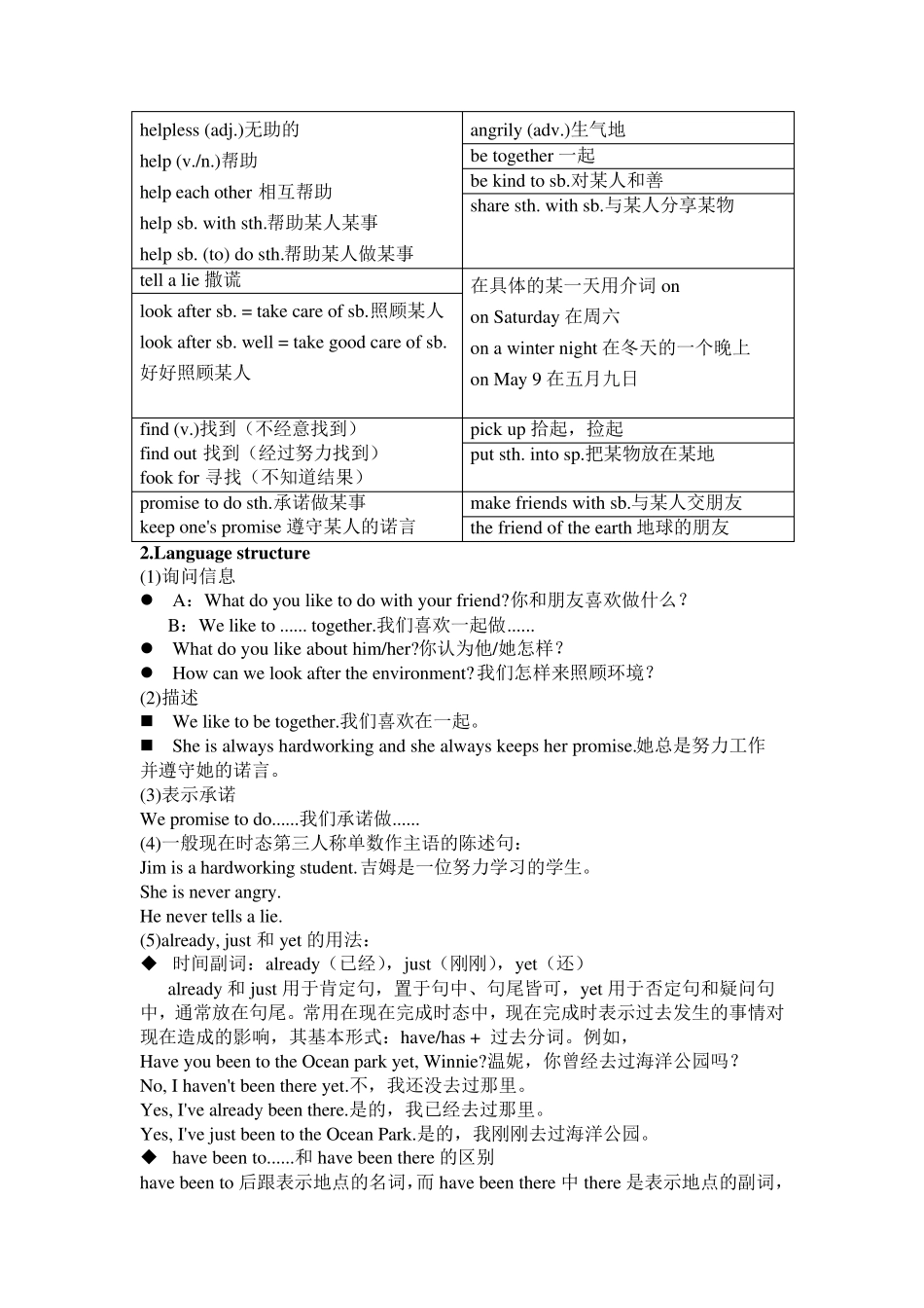 牛津英语上海版6A基础知识解析(unit15)_第2页