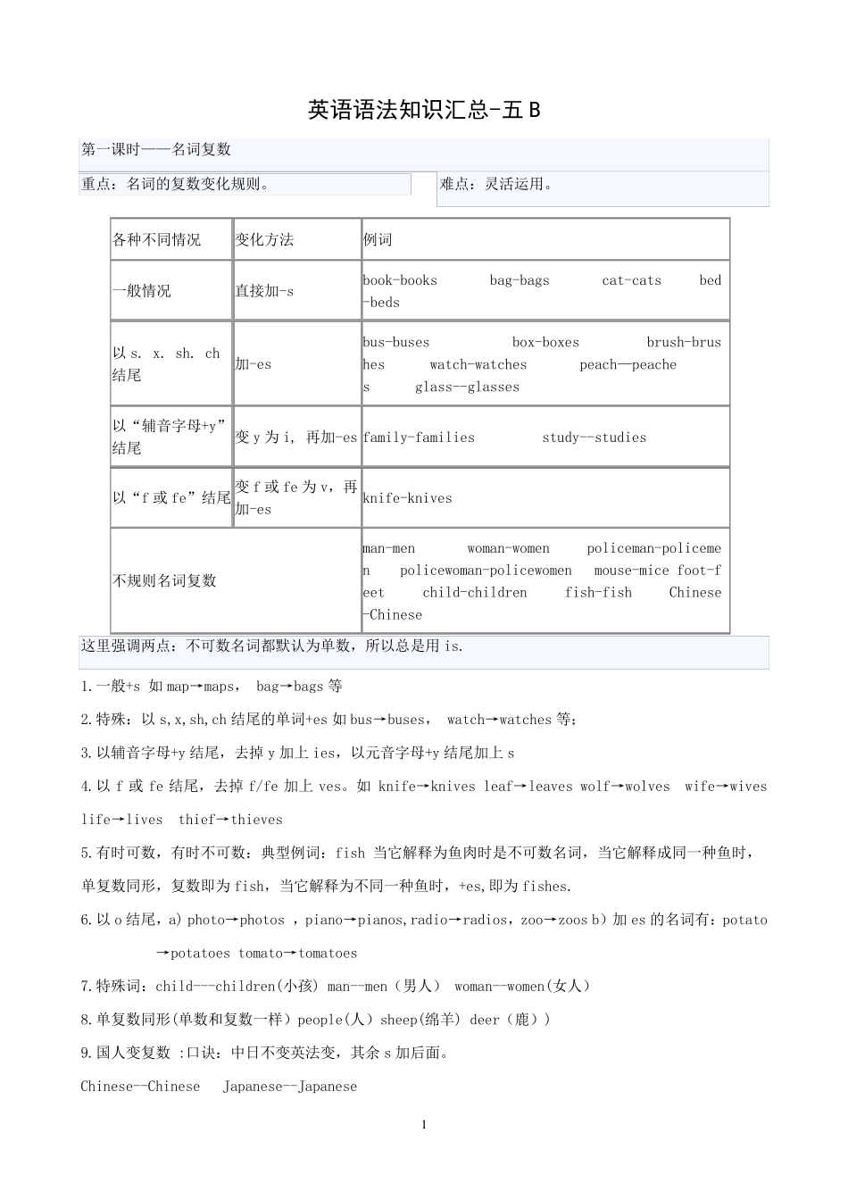 牛津英语五年级下册英语语法知识汇总_第1页