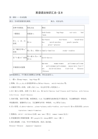 牛津英语五年级下册英语语法知识汇总