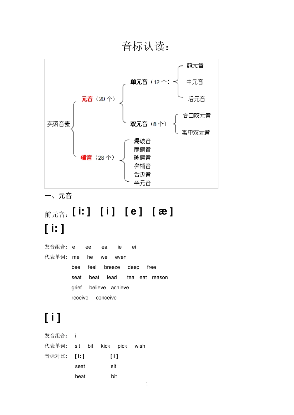 牛津英语音标认读_第1页