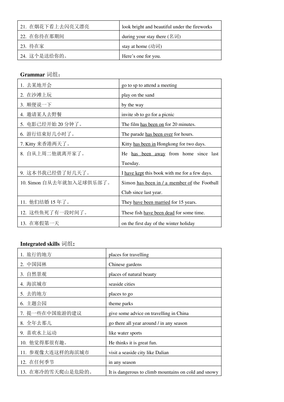 牛津译林版八年级英语下册各单元知识点归纳_第3页