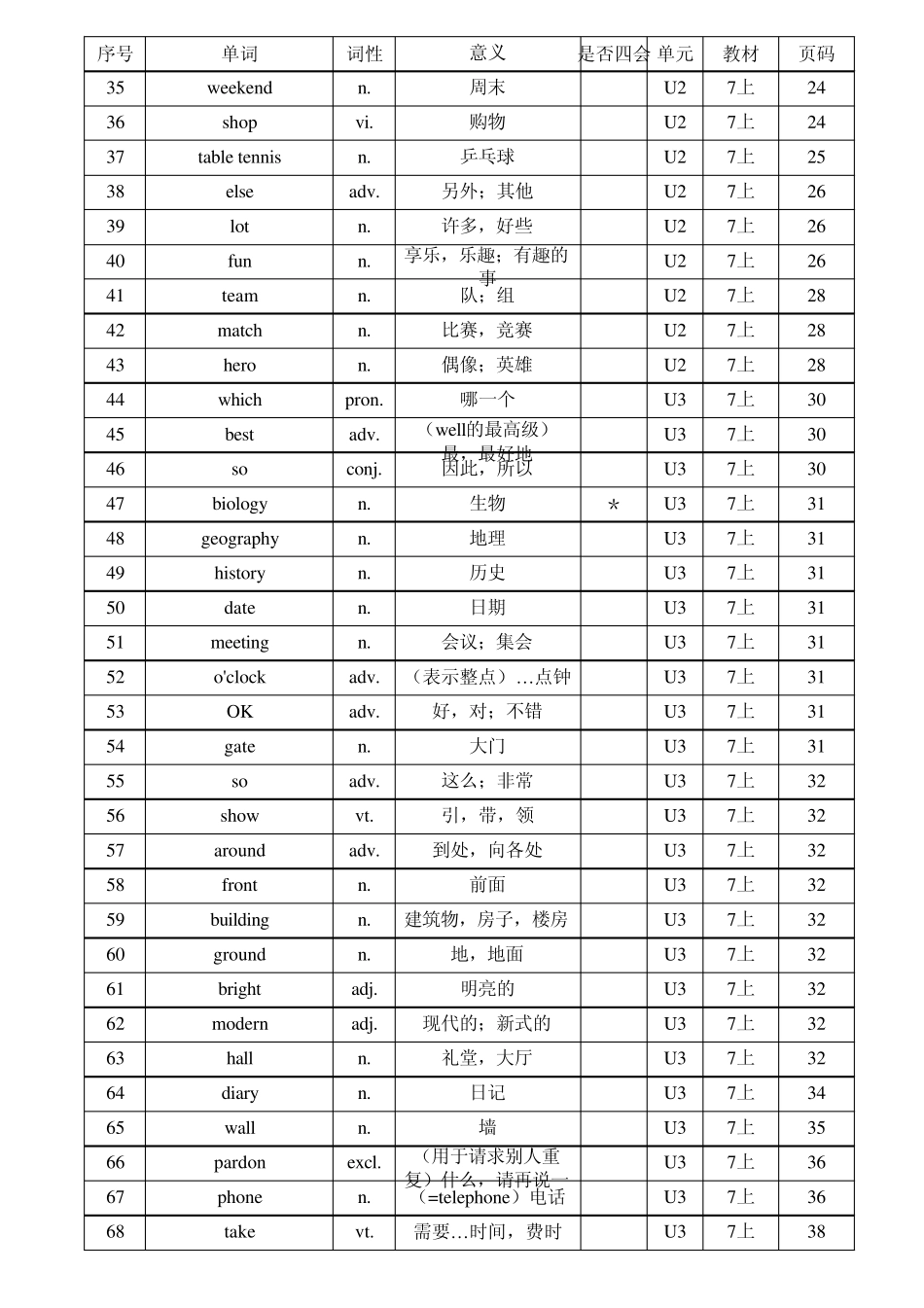 牛津译林版初中《英语》单词、短语、语法一览表(总表_第2页