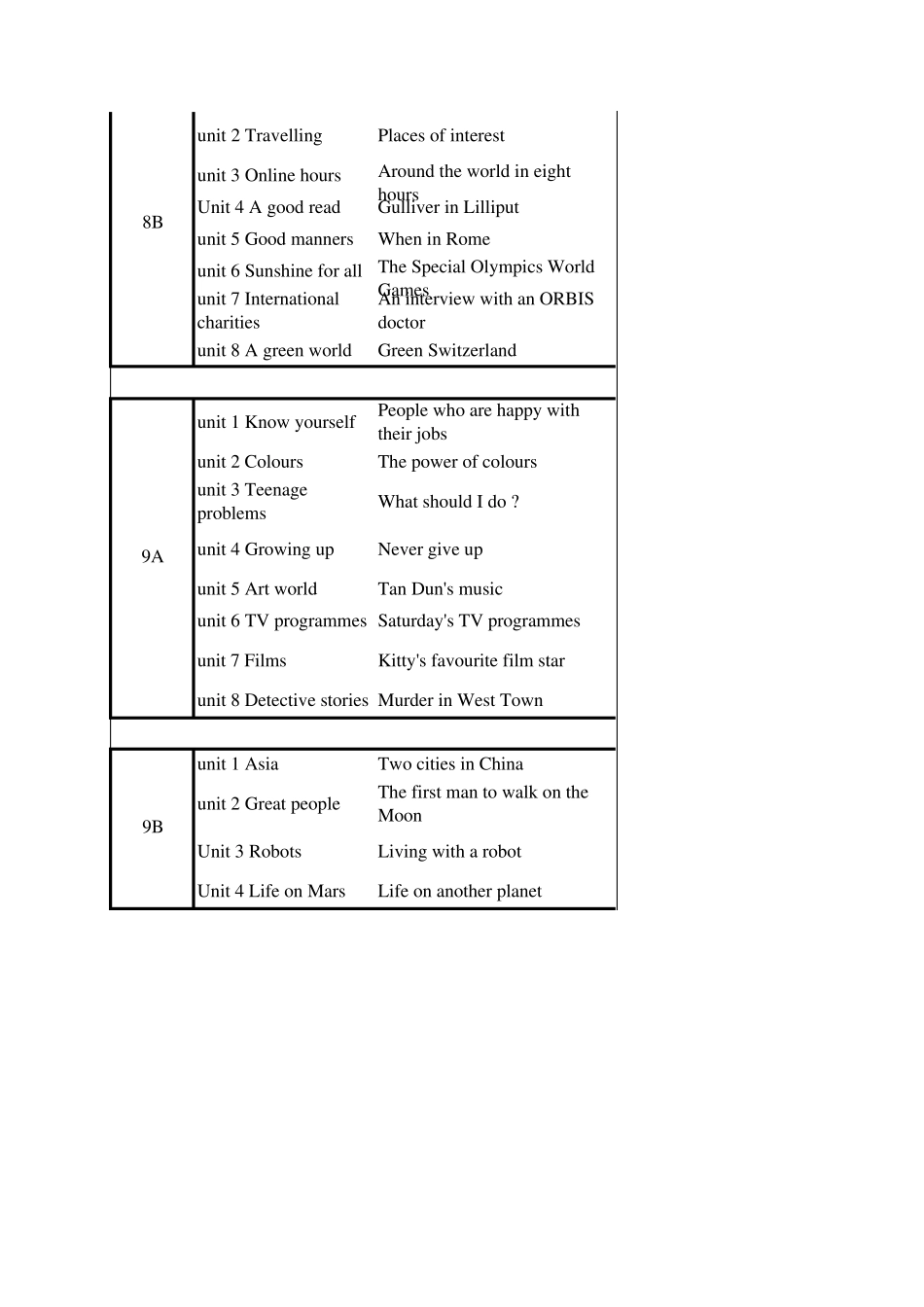 牛津译林版初中教材目录汇总及重点语法分析_第2页