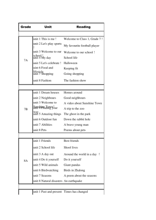 牛津译林版初中教材目录汇总及重点语法分析