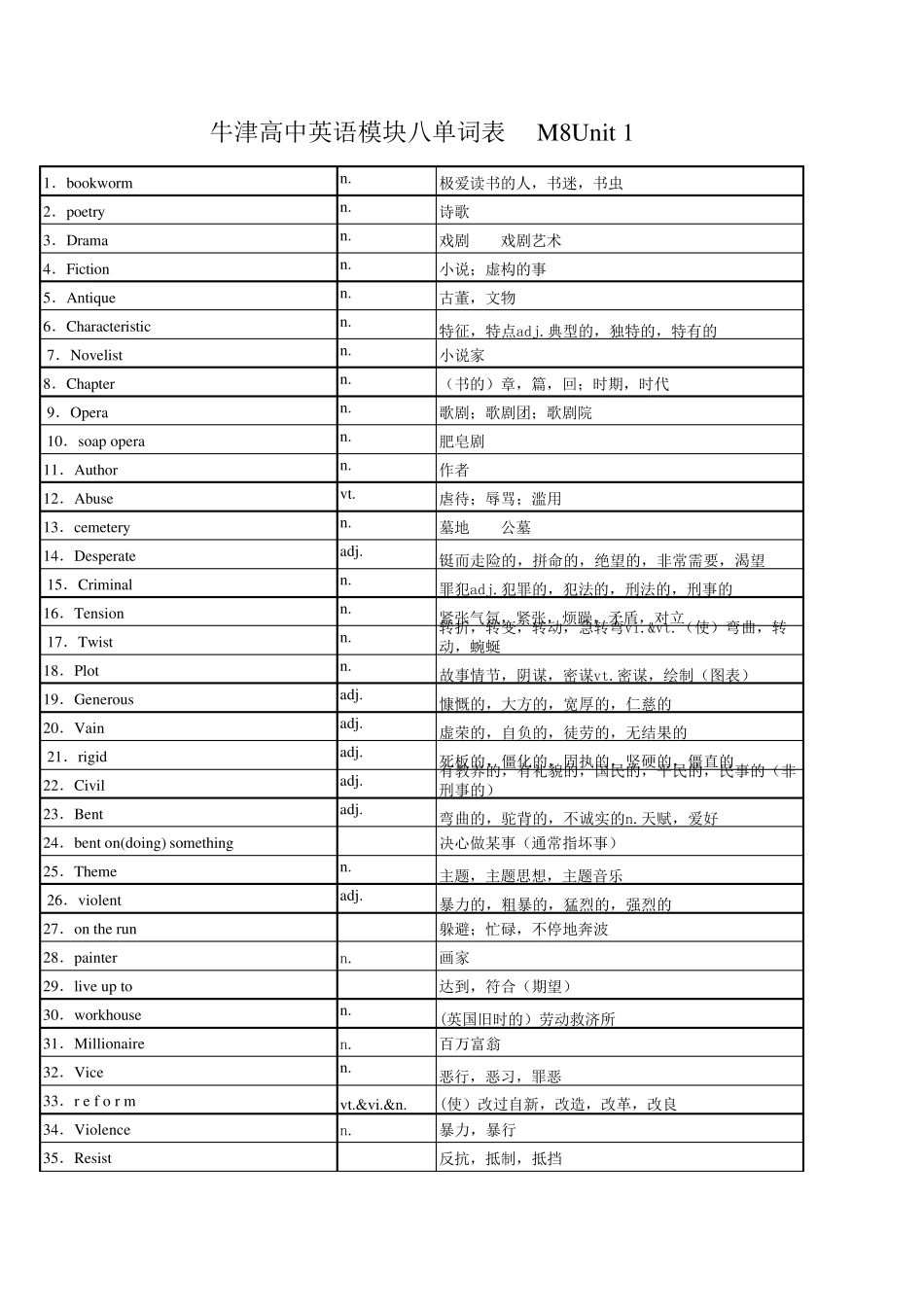 牛津高中英语单词模块八(表格式)_第1页