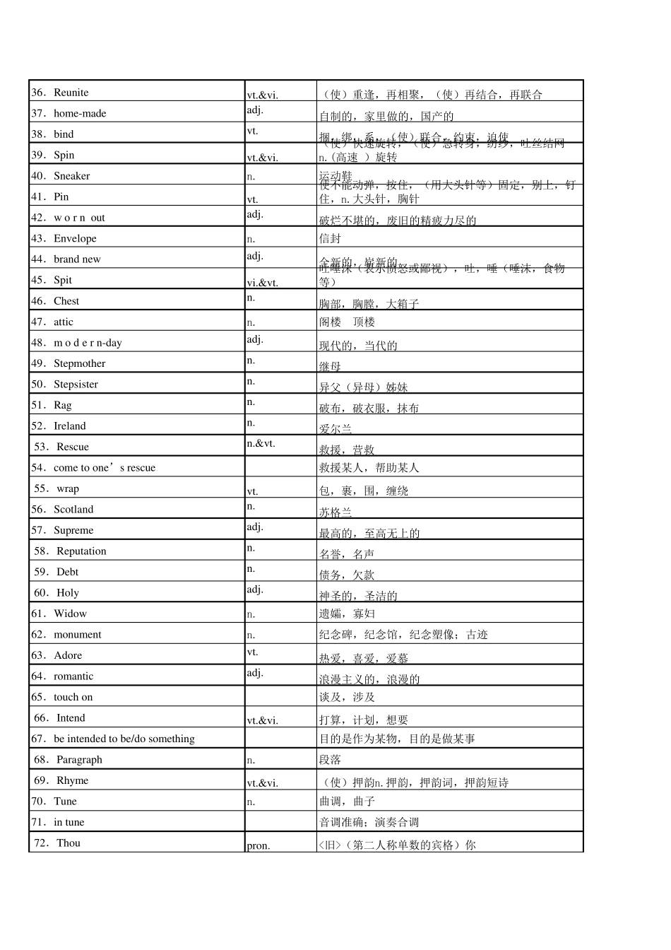 牛津高中英语单词模块八(表格式)_第2页