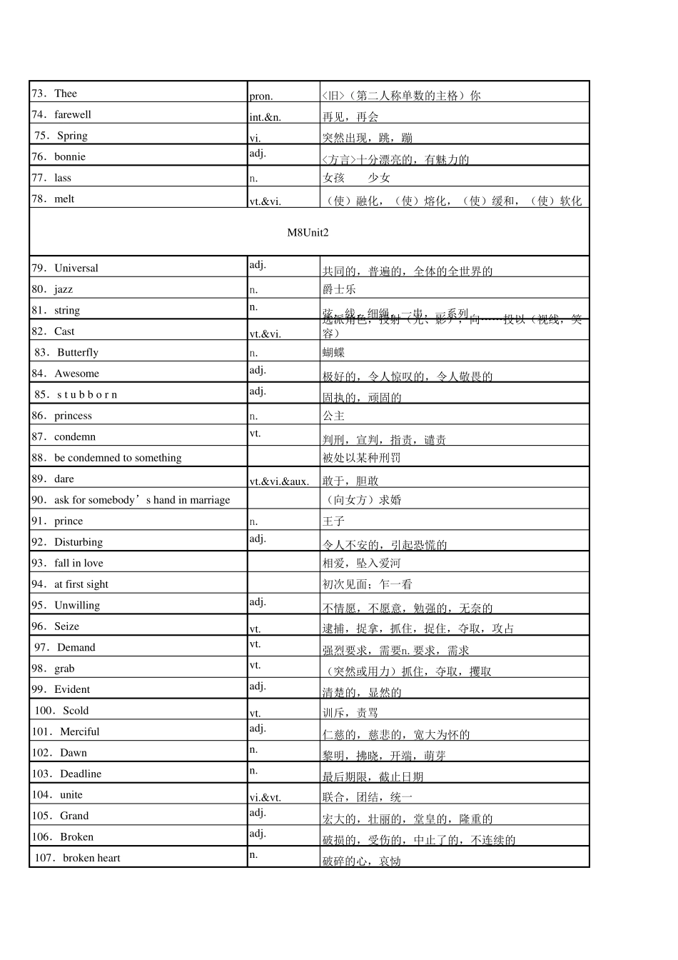 牛津高中英语单词模块八(表格式)_第3页