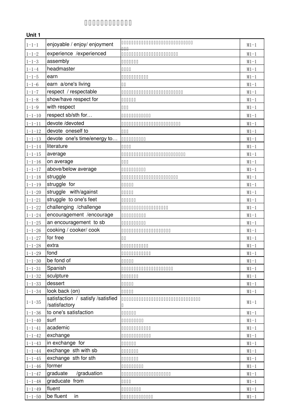 牛津高中英语必修1词汇表(最新苏教版)_第1页
