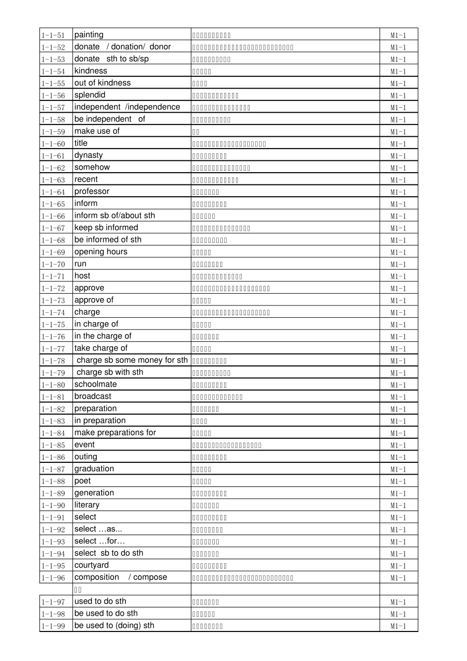 牛津高中英语必修1词汇表(最新苏教版)_第2页