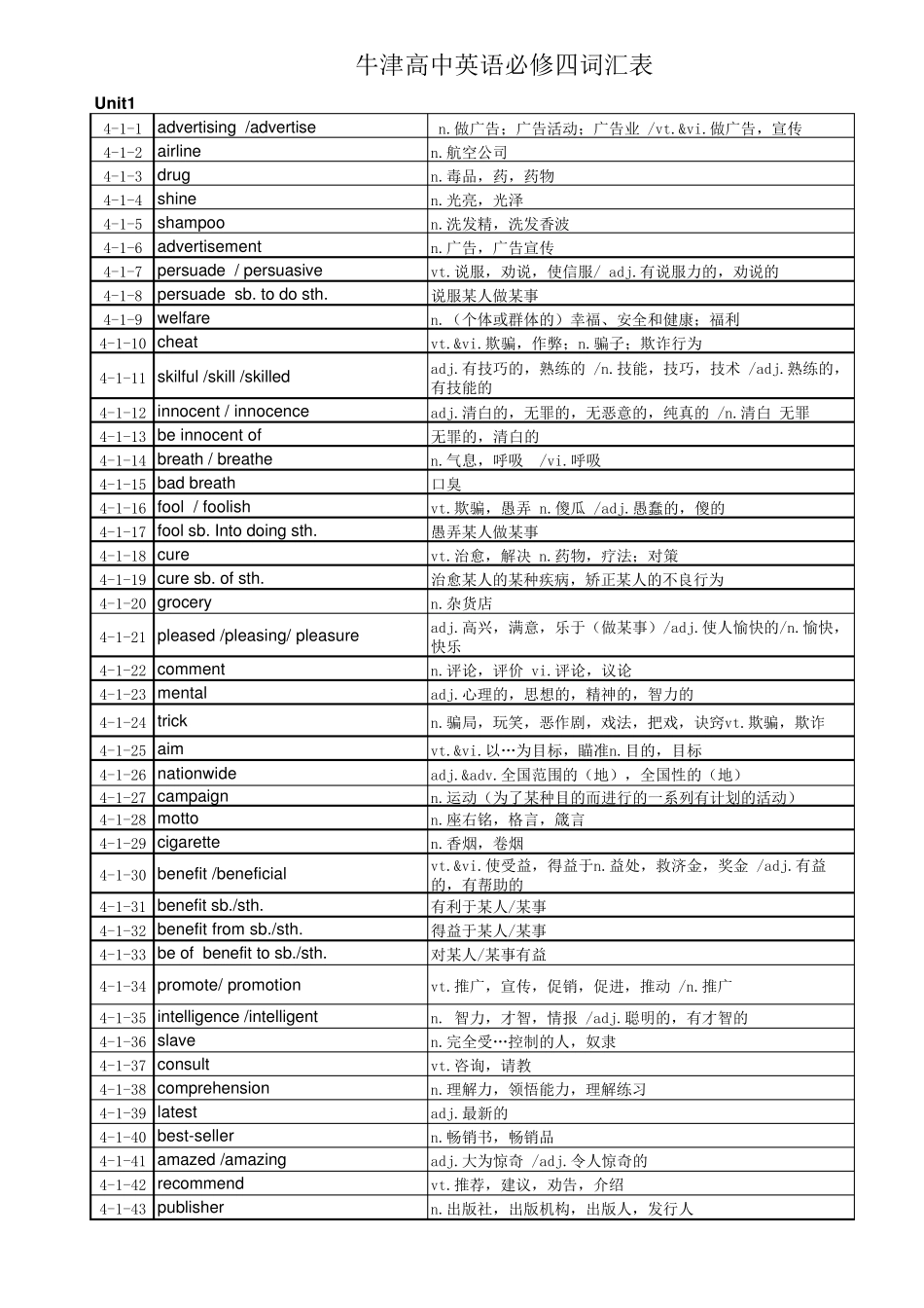 牛津高中英语必修4词汇表(最新苏教版)_第1页