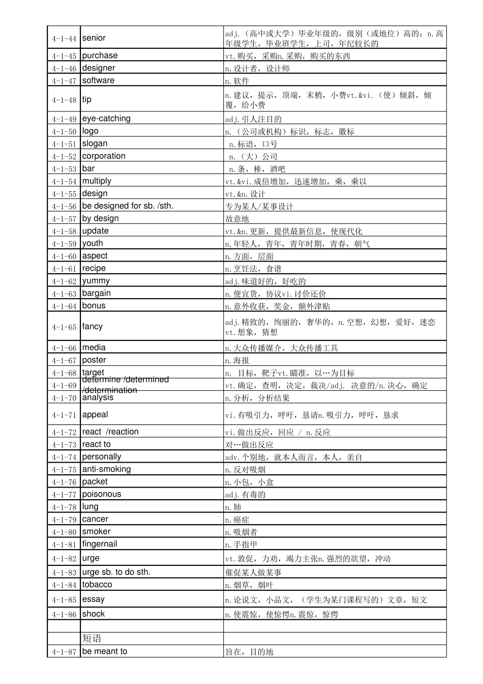 牛津高中英语必修4词汇表(最新苏教版)_第2页