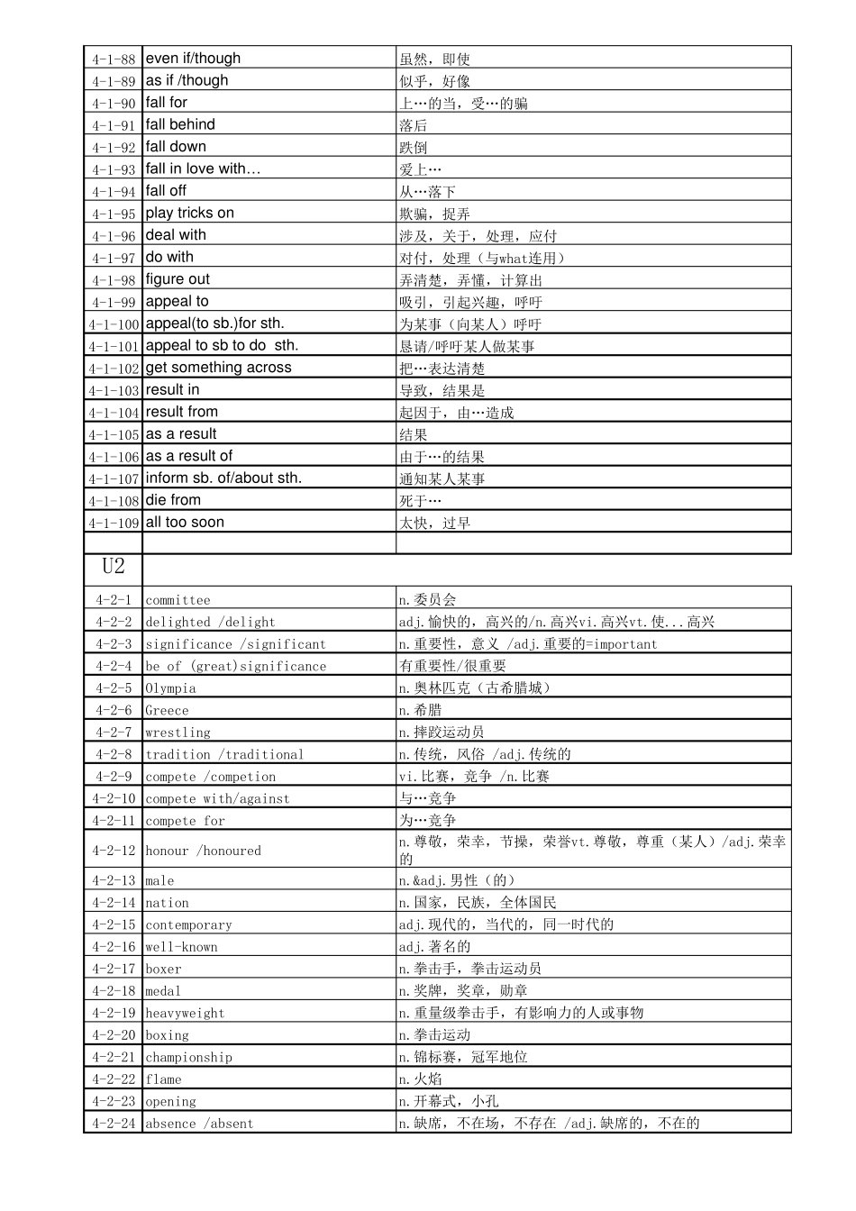 牛津高中英语必修4词汇表(最新苏教版)_第3页