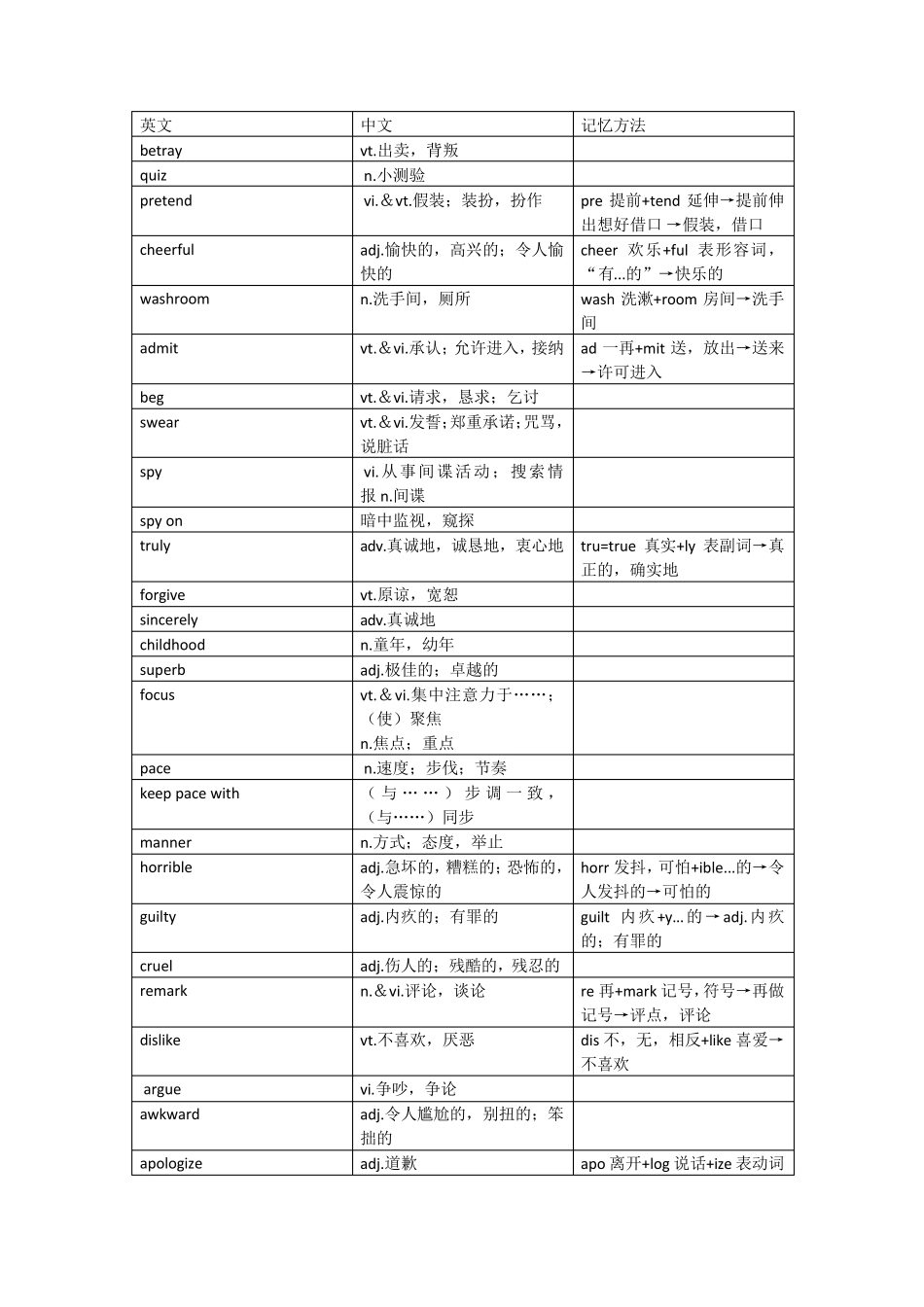 牛津高中英语模块五单词_第1页