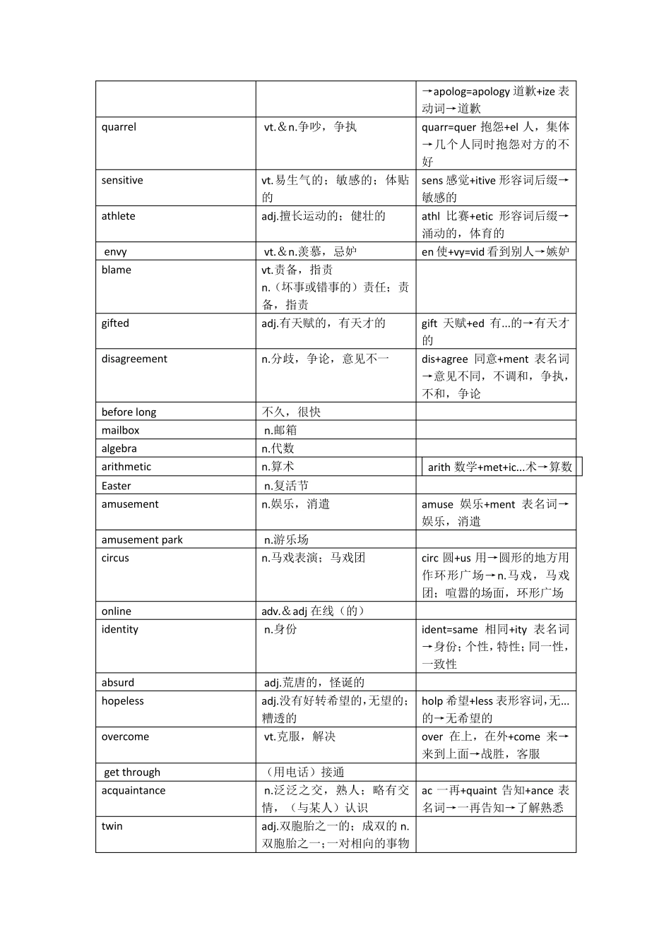 牛津高中英语模块五单词_第2页