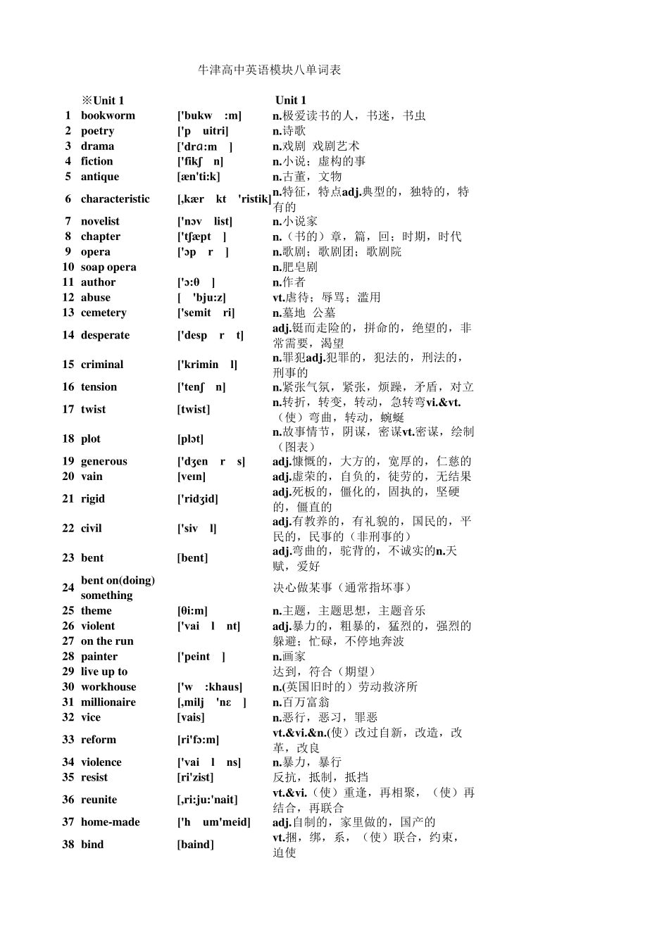 牛津高中英语模块八单词表(带音标)_第1页