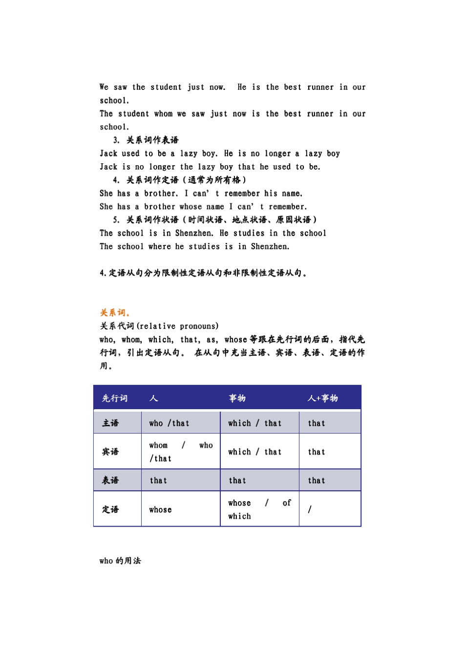 牛津高中英语语法——定语从句讲解及习题_第2页