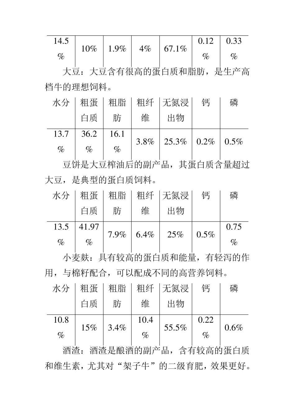 牛的营养需要及饲料成分_第2页