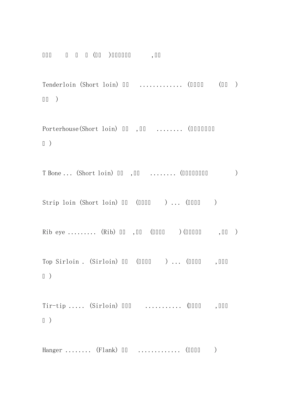 牛肉各部位中英文名称对照表_第2页