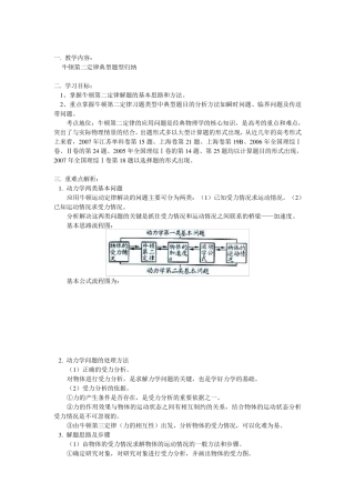牛顿第二定律典型题型归纳