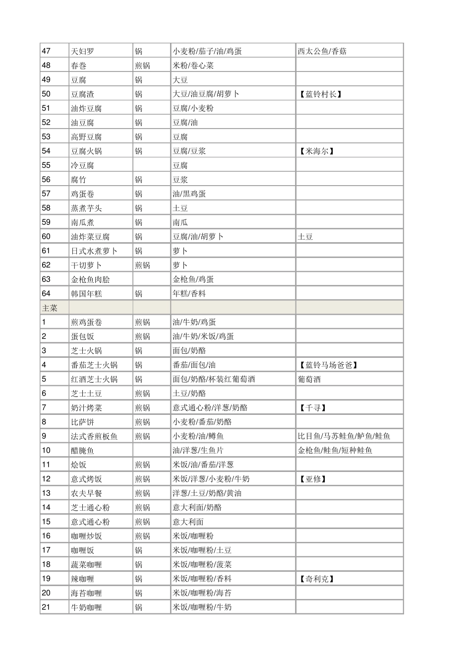 牧场物语双子村料理+人物喜好_第3页