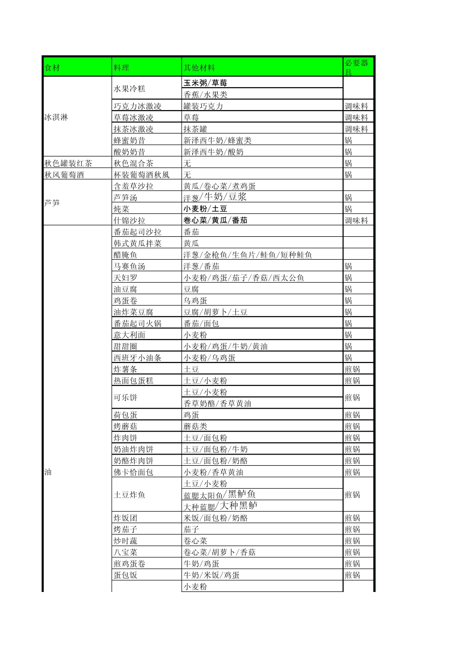 牧场物语双子村料理食谱_第1页