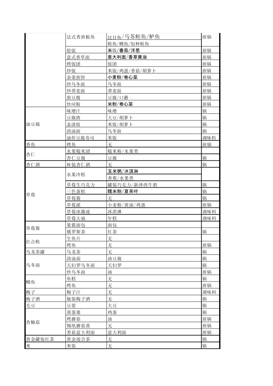 牧场物语双子村料理食谱_第2页