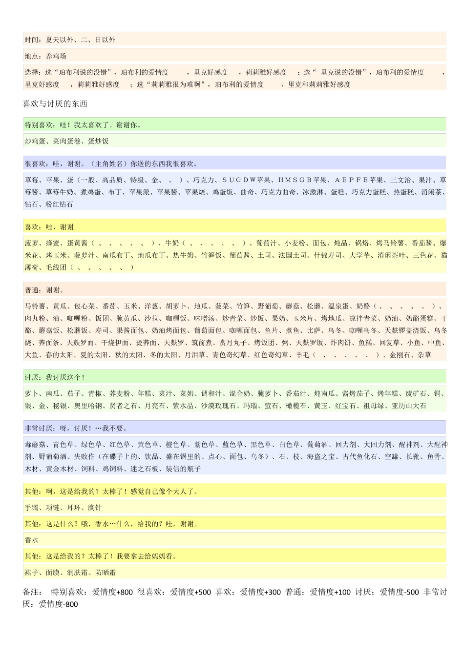 牧场物语矿石镇的伙伴们_全攻略_第3页