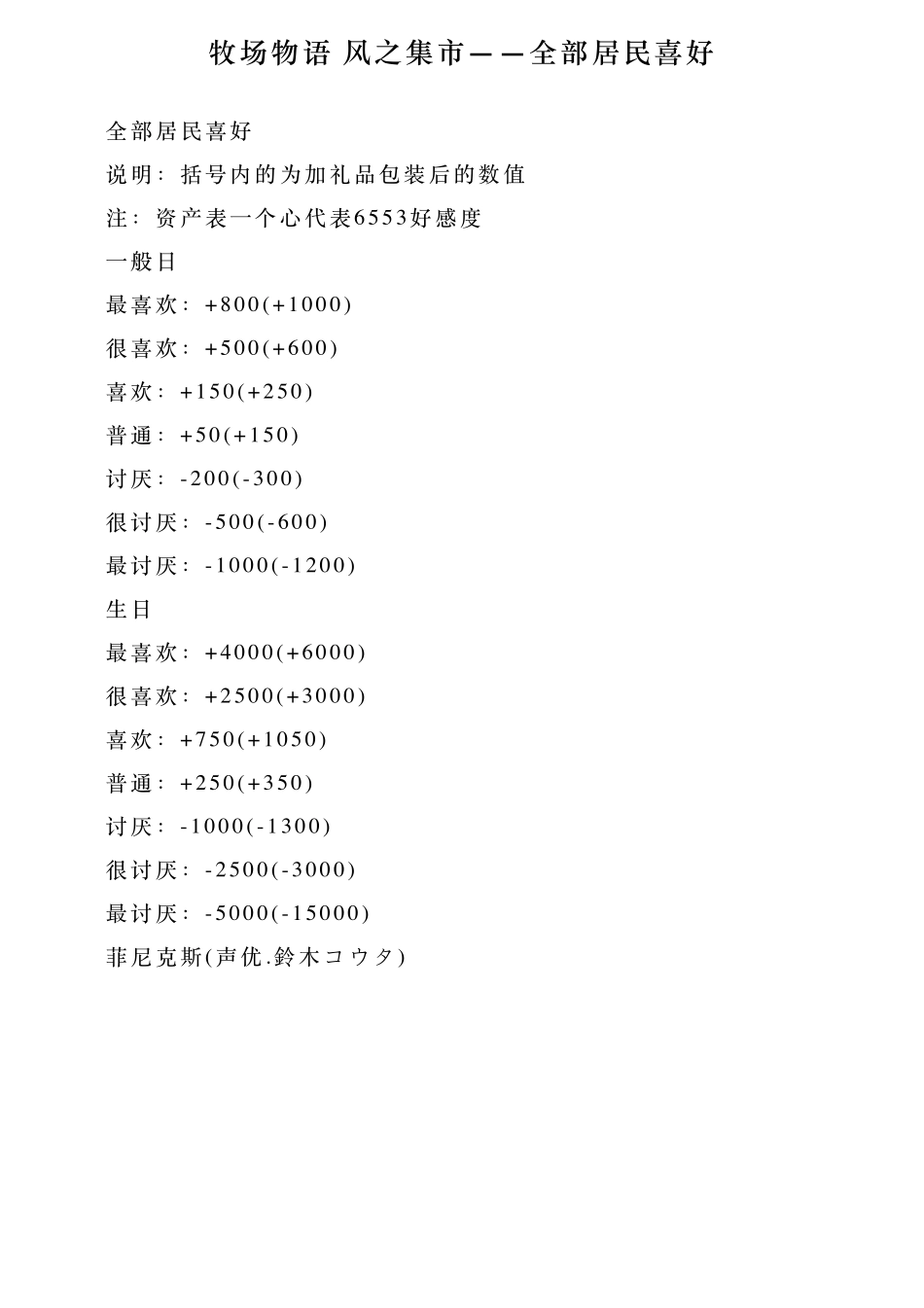牧场物语风之集市——全部居民喜好_第1页