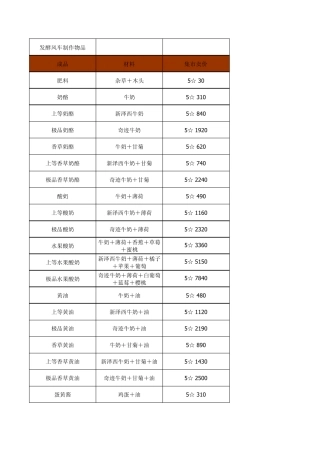 牧场物语：风之集市食谱大全及攻略