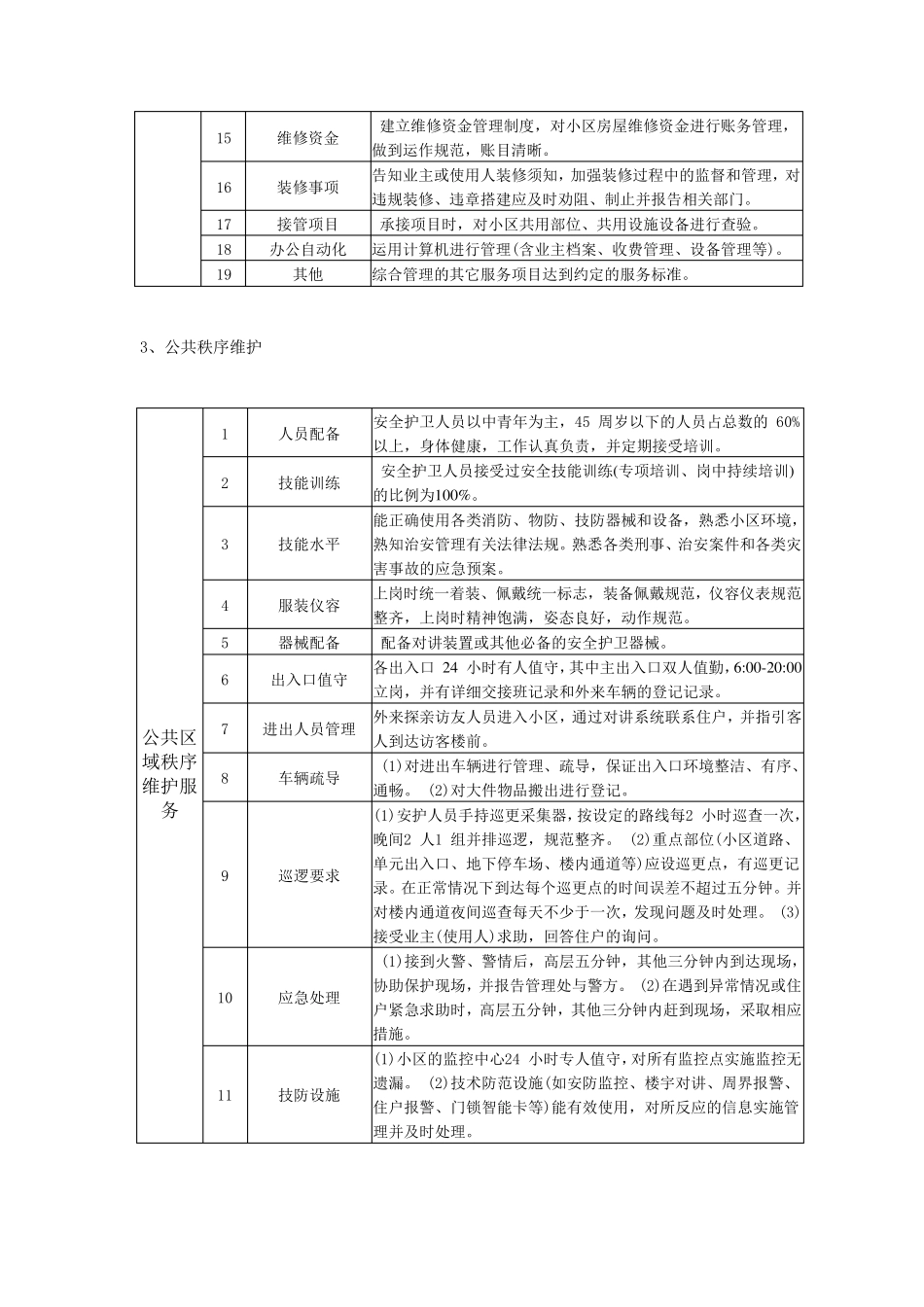 物业五级三类服务标准_第2页
