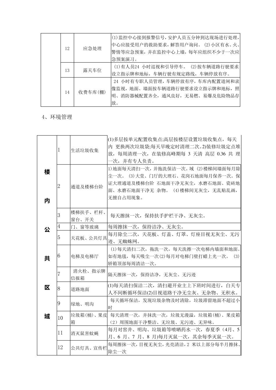 物业五级三类服务标准_第3页