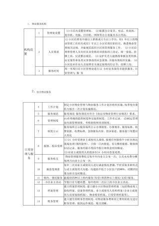 物业五级三类服务标准