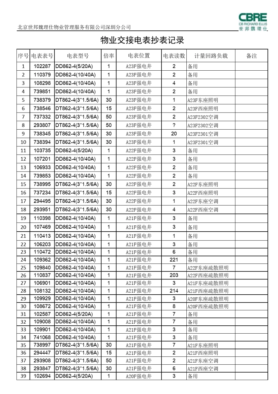 物业交接电表抄表记录_第1页
