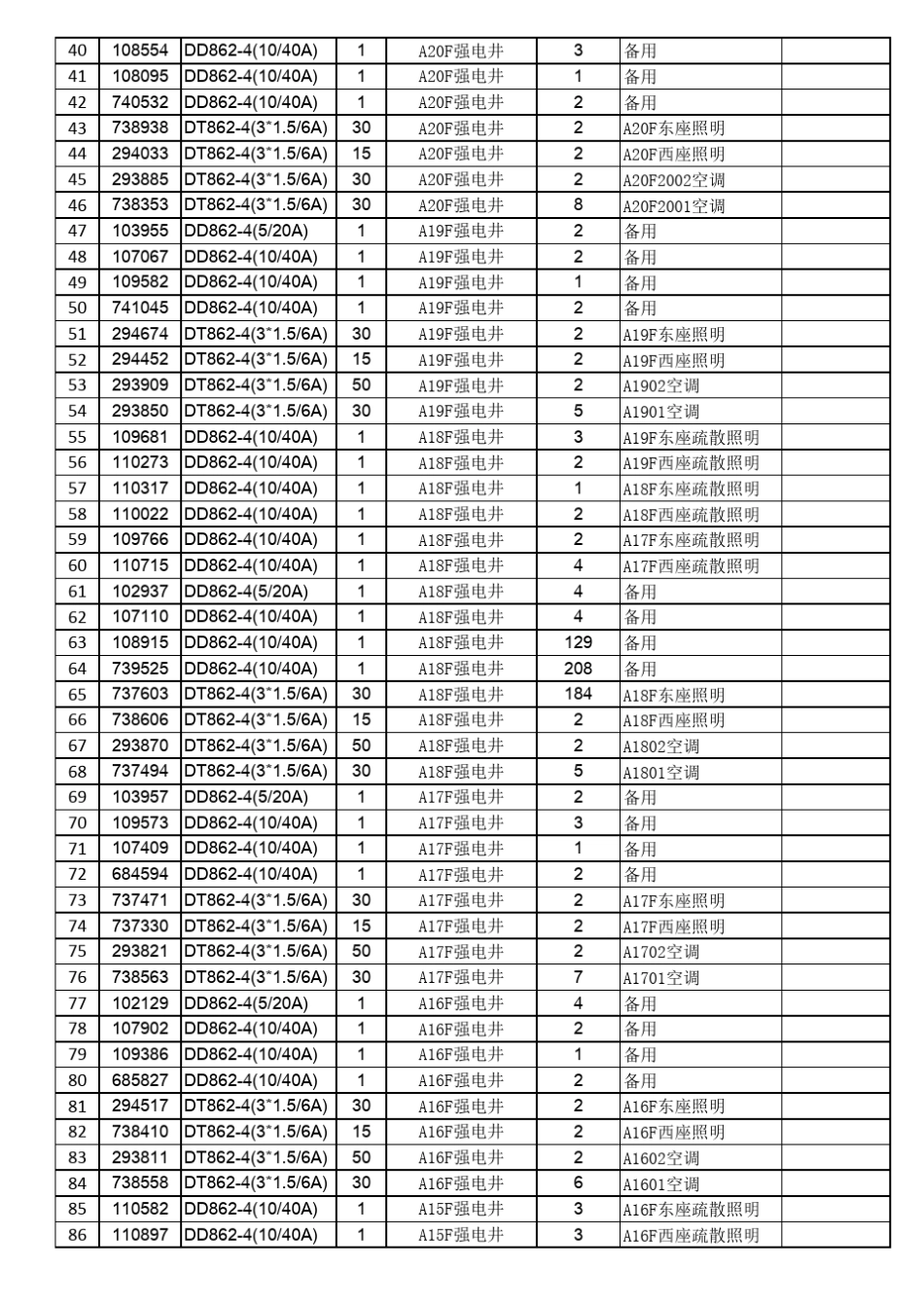 物业交接电表抄表记录_第2页